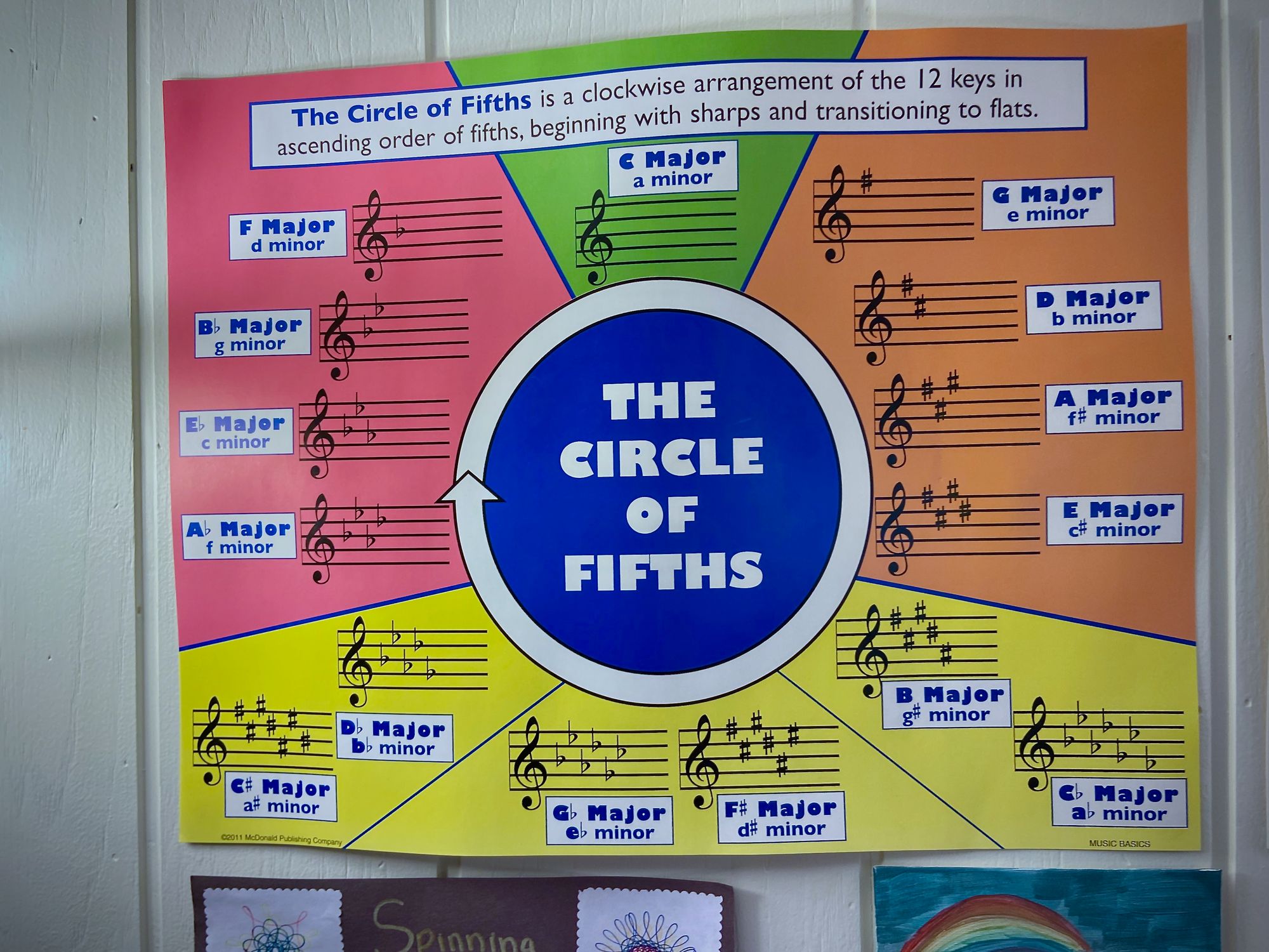 Should I Learn Music Theory?